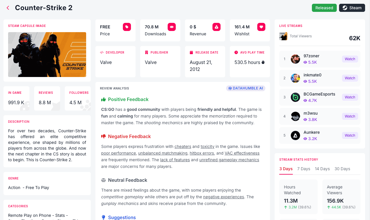 Datahumble Dashboard